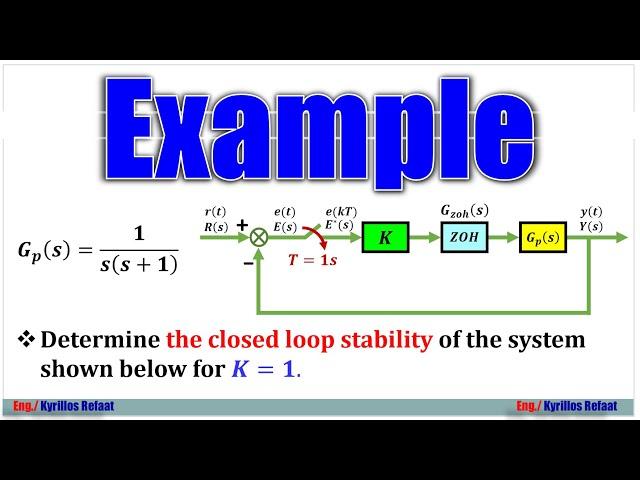 Stability of Digital Control Systems Part 1