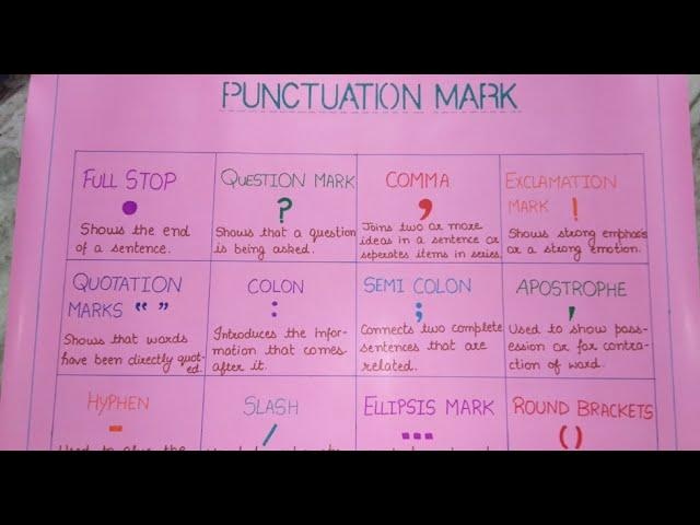 How to make chart on punctuation mark | English | Effective way of teaching Grammar to the students.