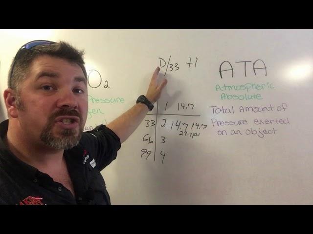 Understanding PPO2 And ATA