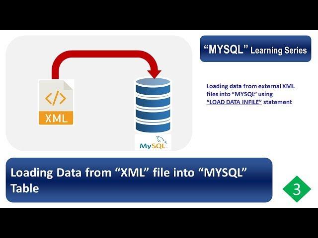 MYSQL Loading data from XML file into table