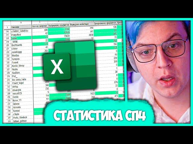 Пятёрка смотрит Статистику Всех Игроков #СП4  Обзор на папку "stats" (Нарезка стрима ФУГА TV)