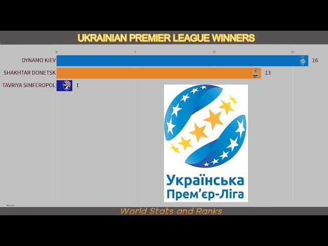 Ukrainian Premier League | Ukrainian Football Champions 1992-2021