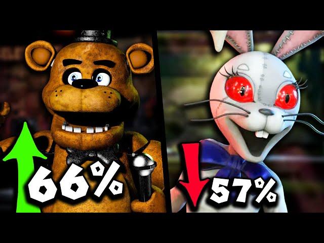 Which FNAF Game is the Best? (ft. AstralSpiff)