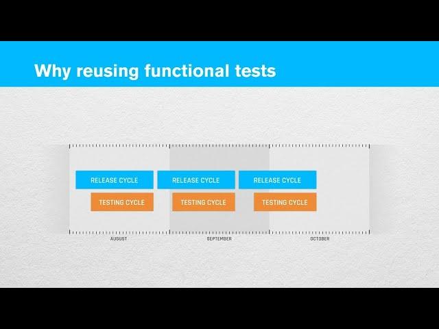 Silk Test - Functional Tests for Load Testing