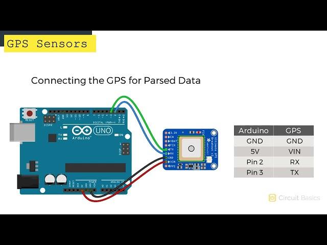 How to a Set Up a GPS Sensor on the Arduino - Ultimate Guide to the Arduino #45
