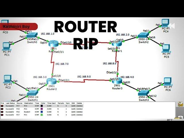 Computer Networks: Router RIP Command Using VLSM | 4 Routers are Connected with Each Other using RIP