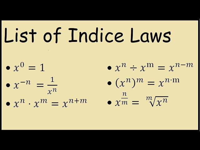 Law of indices (all index laws) - Math