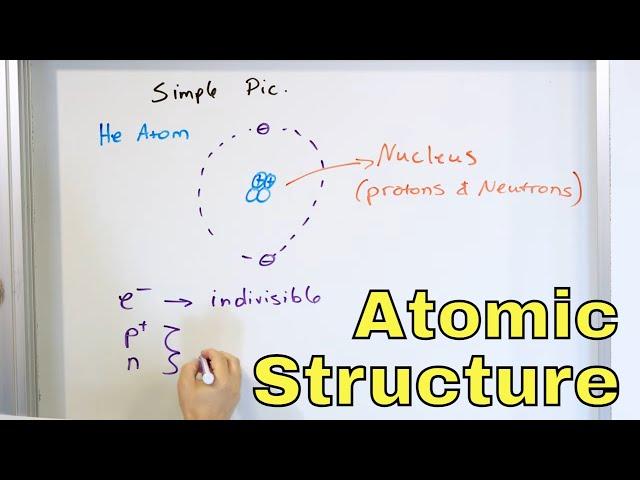 Structure of the Atom - Proton, Neutron, Electron - Atomic Number & Mass Number - [1-2-6]