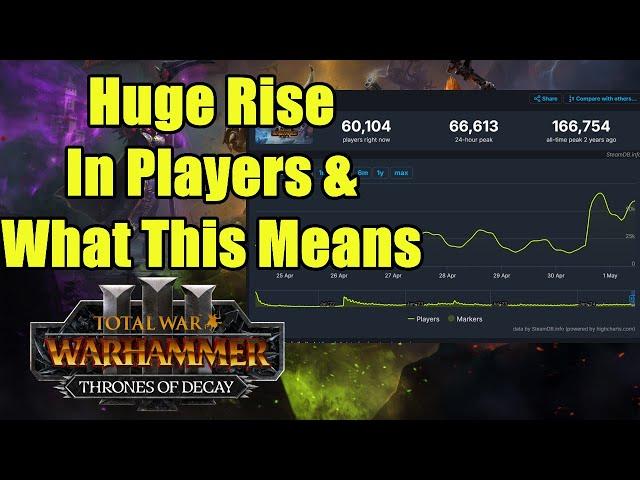 Thrones of Decay Did Really Well - What's Next & Some Hope For The Future - Total War Warhammer 3