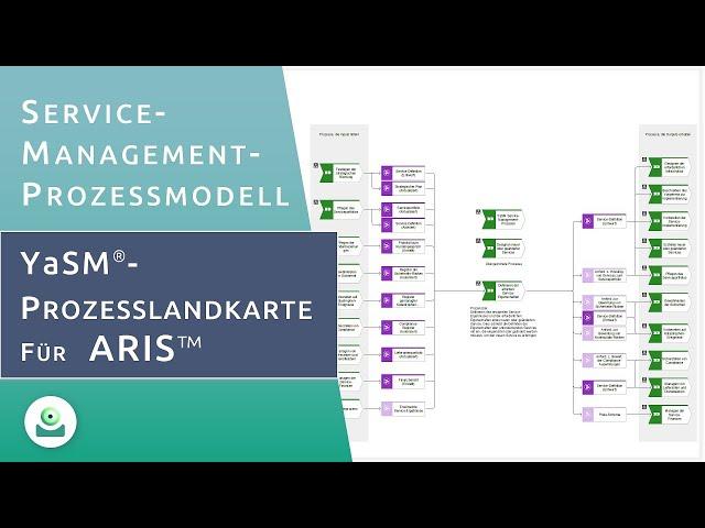 Die YaSM-Prozesslandkarte für ARIS