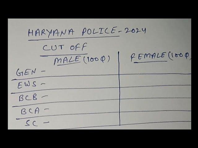 हरियाणा पुलिस CUT OFF 2024