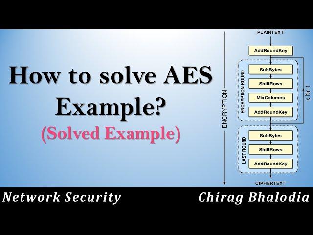 How to solve AES example? | AES Encryption Example | AES solved Example | AES Example solution