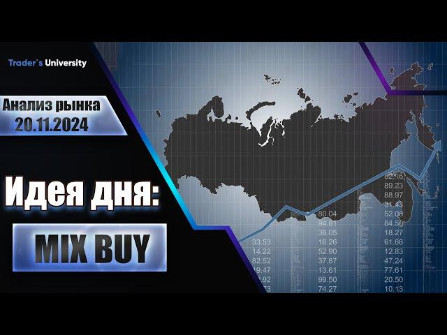 Анализ рынка 20 11 2024  Доллар Рубль Юань Биткоин Золото Нефть CME Forex