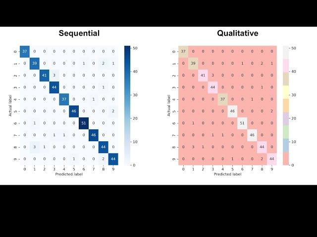 Data Visualization with Matplotlib and Seaborn (Python)