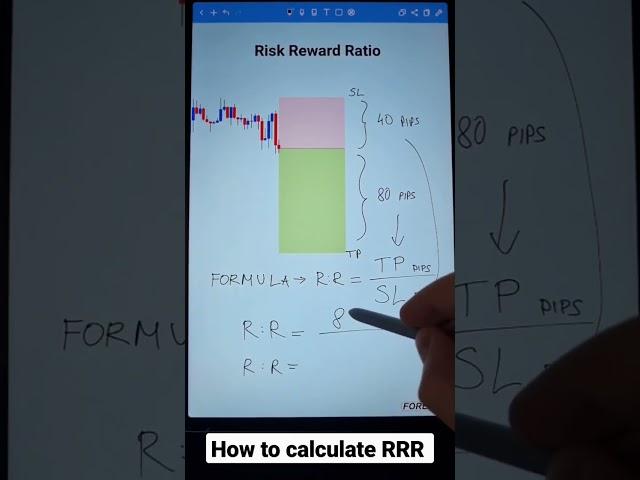 How to calculate Risk Reward Ratio #forex #forextrading #shorts