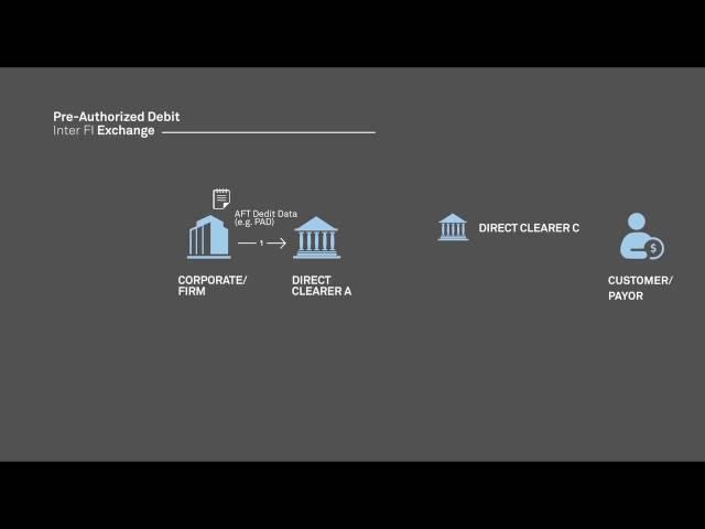 Module 2 – Chapter 6: Pre Authorized Debit Transaction Flow HD