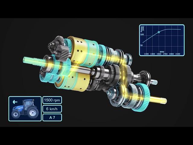 New Holland Dynamic Command™ transmission