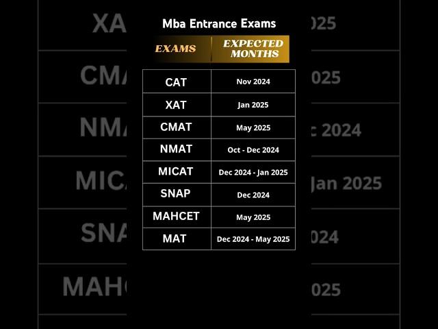 MBA exam dates | Important dates of all mba entrance exams CAT 2024 #mba #iimcat #mbaentranceexam