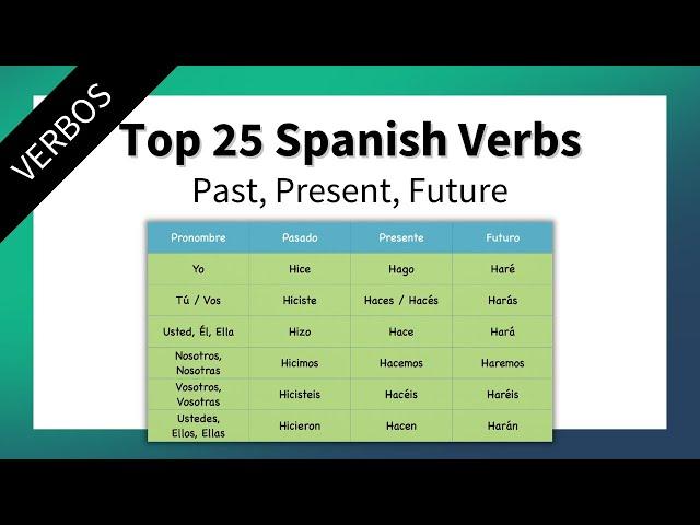 25 MOST IMPORTANT Spanish Verbs [Past, Present, Future]