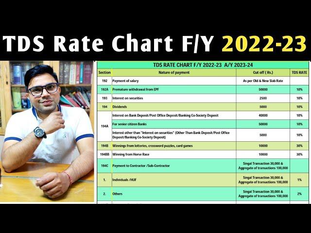 TDS Rate Chart FY 2022-23 AY 2023-24 | TDS Rate Chart 2022-23 | TDS Rate Chart AY 2023-24 | TDS