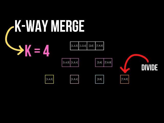 K Way Merge Using Divide & Conquer (In 3 Minutes)