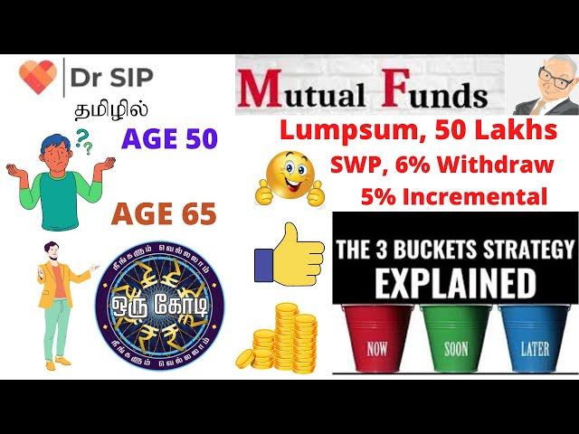 Real Calculation Mutual funds SWP 3 Bucket strategy | Dr SIP