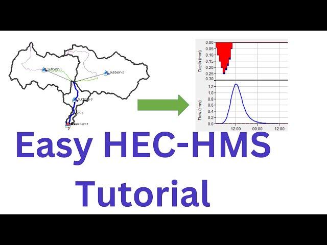 Hydrological Modelling in HEC-HMS 4.11: Tutorial for Beginners