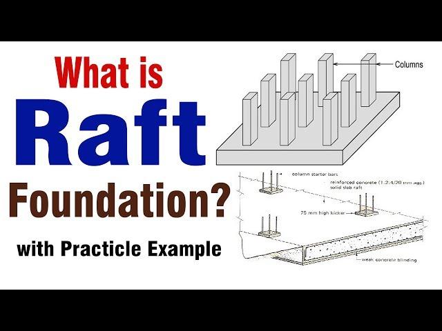 What is Raft Foundation? purpose of Raft Foundation - Design of Raft Foundation