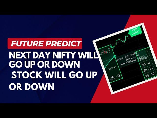 Best future prediction indicator|Tradingview  most profitable trend trading indicator