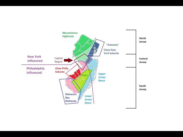 The Regions of New Jersey