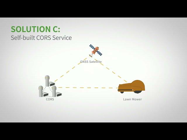 GNSS High Precision Positioning Solution for Lawn Mower