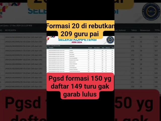 Kado 2025 awal tahun TRIMAKASIH GUSTI AKHIRNYA 10 TH WB lulus jadi abdi negara