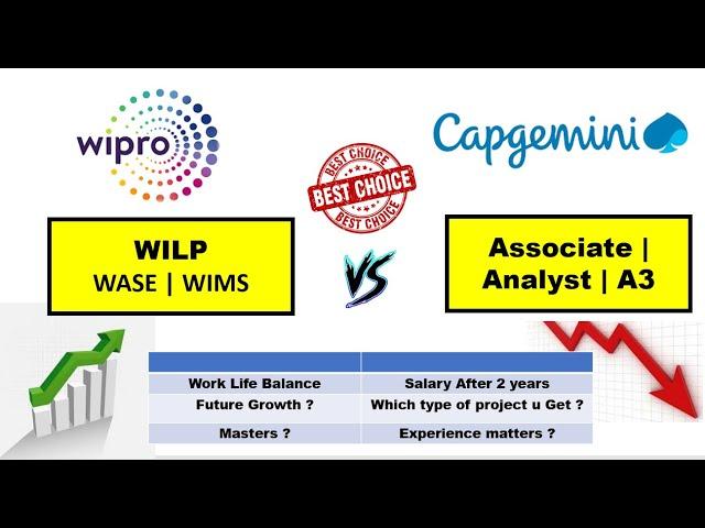 Wipro or Capgemini | Wipro WILP vs Capgemini Analyst |Which is best #capgemini #wipro #wilp #analyst