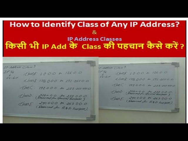 Identify the Class of IP address in Network. How to Find IP Address Class with Example
