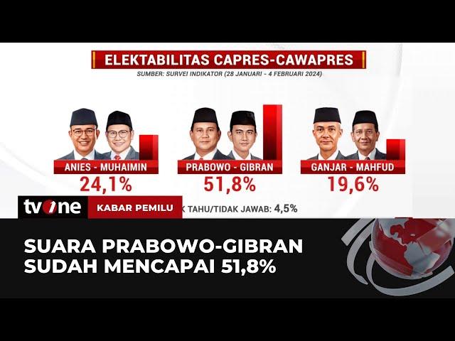 Tingkat Elektabilitas Prabowo-Gibran Capai 51,8 Persen | Kabar Pemilu tvOne