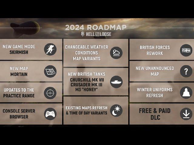 2024 NEW Roadmap for Hell Let Loose