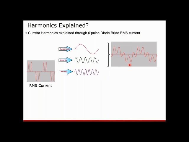 Harmonics and its Mitigation Techniques webinar video - by Paramasivam Shanmugam,  Danfoss Drives