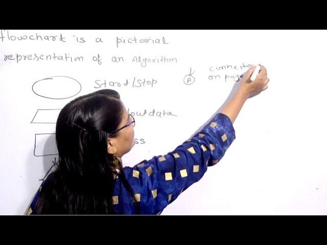 Introduction to Flowchart in Hindi