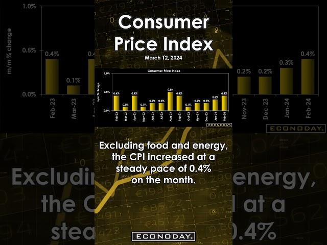 Consumer Price Index March 12 #CPI #Inflation #EconomicIndicators #ConsumerPrices  #economy