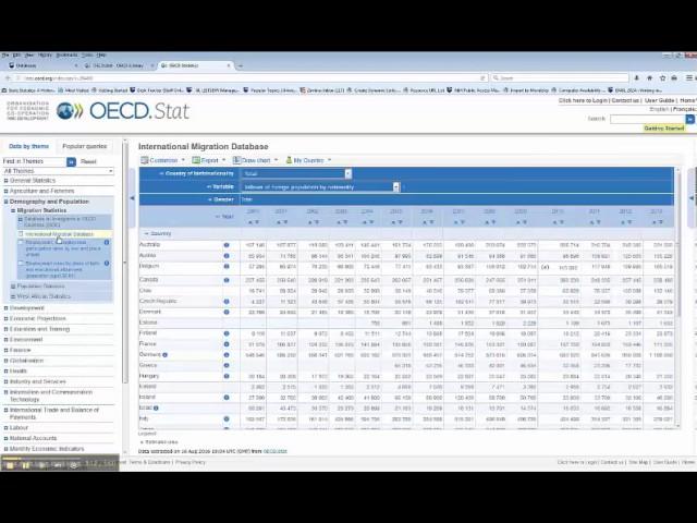 Extracting Data from the OECD Database