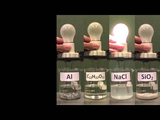 conductivity/solubility of solids/solutions