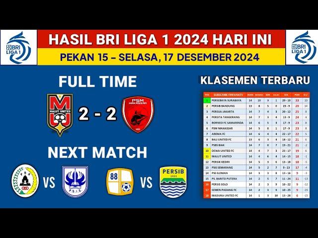 Hasil Liga 1 2024 Hari Ini - Malut United vs PSM - Klasemen Liga 1 2024 Terbaru - Liga 1 Pekan 15