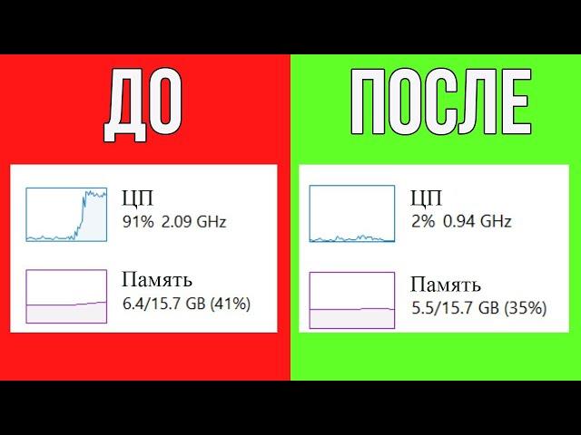 Процессор Загружен на 100? Как Снизить Загрузку и Увеличить FPS в Играх на Windows 10