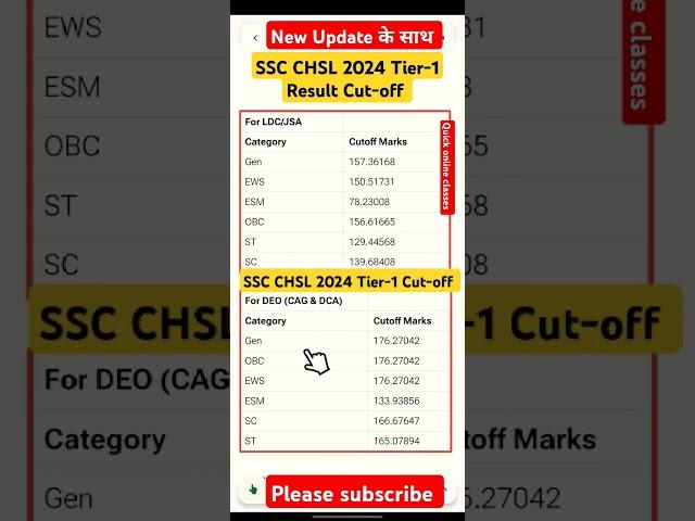 SSC CHSL 2024 Tier-1 Result Cut-off ️SSC CHSL Cut-off 2024 ️#sscchsl #cutoff