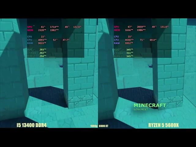 Ryzen 5600x vs i5 13400 (DDR4) in 2024