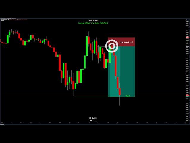 The SCE Model (Single Candle Entry Model) #DTFX