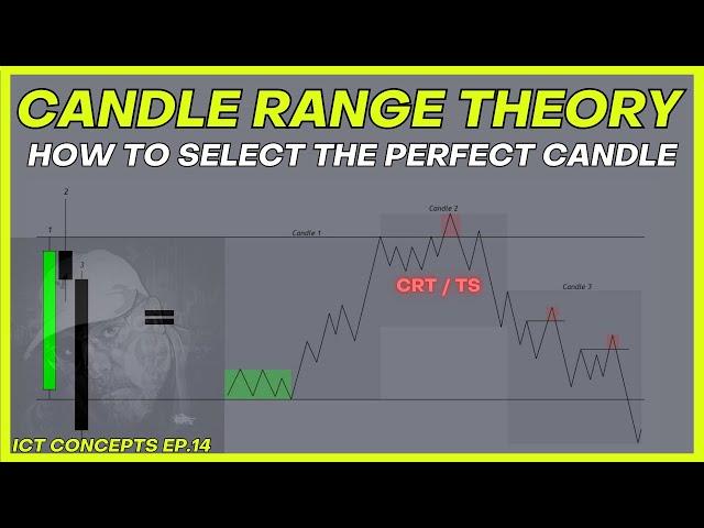 How To Select CRT Candles Perfectly - Full In Depth Guide - ICT Concepts