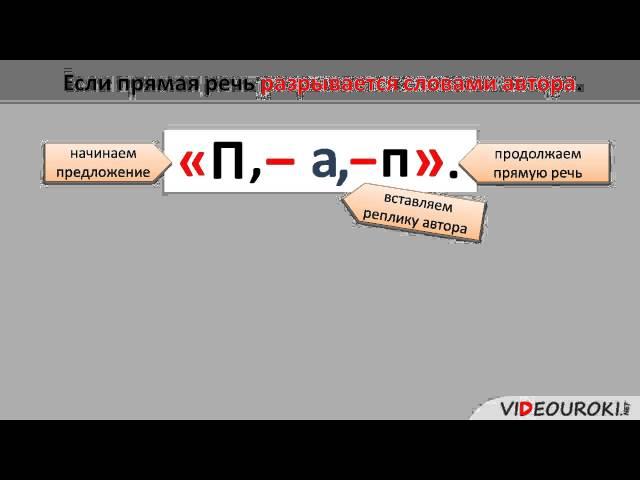 Видеоурок по русскому языку "Предложения с прямой речью. Знаки препинания в них"