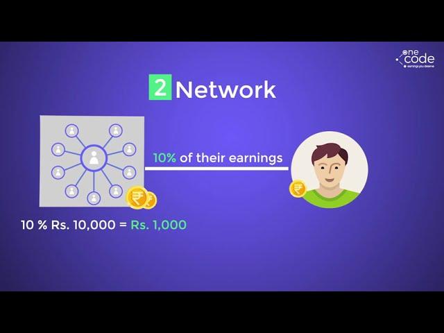 How OneCode Network Works? | Refer & Money Online | Earn Upto ₹50,000 With No Investment 