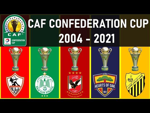 #053 CAF CONFEDERATION CUP • WINNERS LIST 2004 - 2021 | RAJA CASABLANCA 2021 CHAMPION